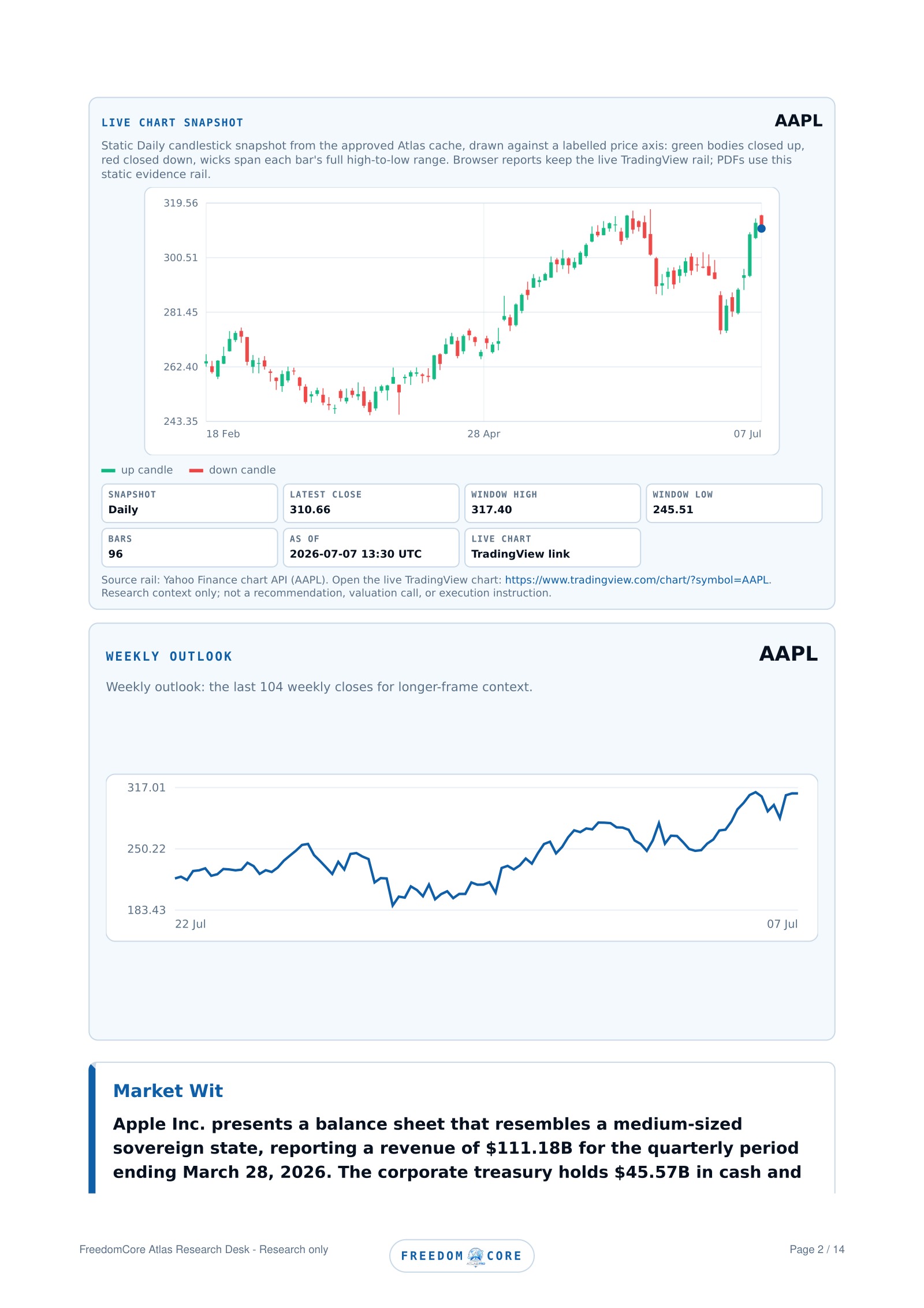 AAPL Atlas Pro day report chart and evidence identity
