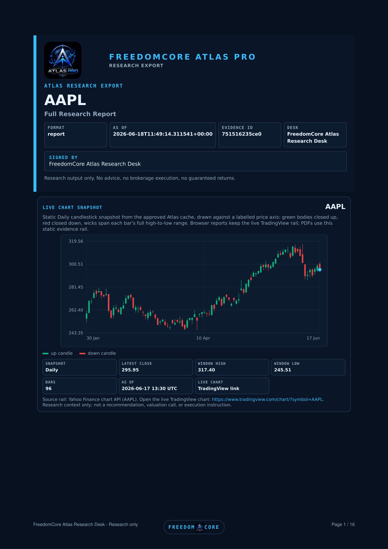AAPL Atlas Pro night report chart and evidence identity